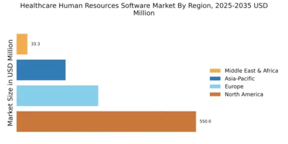 Healthcare Human Resources Software Market Regional Image