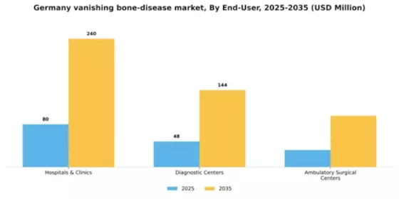 Germany Vanishing Bone Disease Market Segment Image 1
