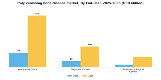 Italy Vanishing Bone Disease Market Segment Image 1