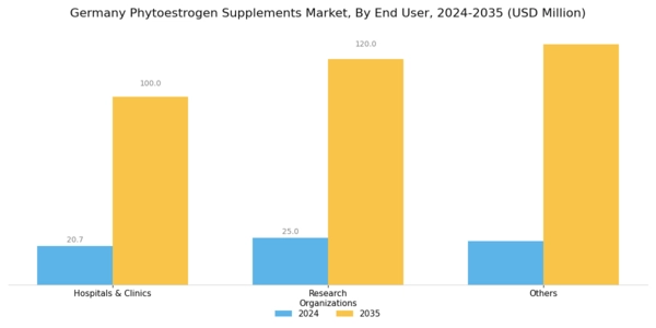 Germany Phytoestrogen Supplements Market Segment Image 3