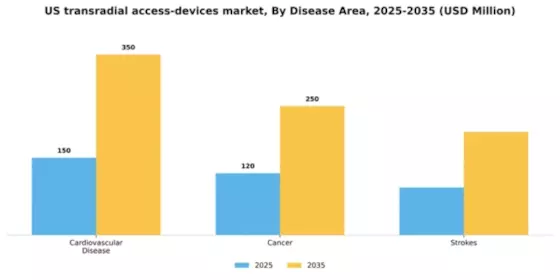 US Transradial Access Devices Market Segment Image 1