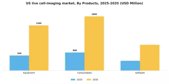 US Live Cell Imaging Market Segment Image 2