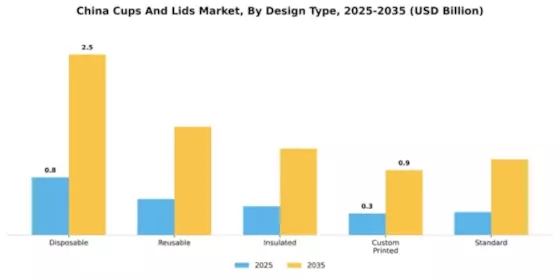 China Cups Lids Market Segment Image 1
