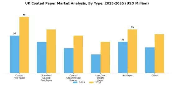 UK Coated Paper Market Segment Image 2