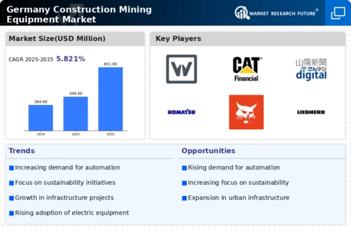 Germany Construction Mining Equipment Market Infographic