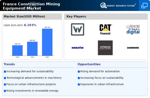 France Construction Mining Equipment Market Infographic