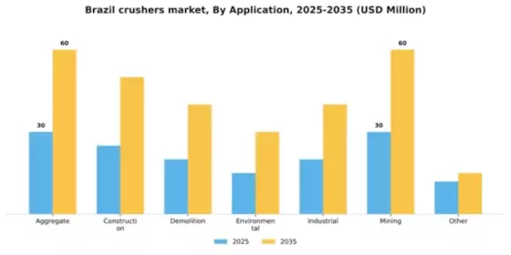 Brazil Crushers Market Segment Image 0
