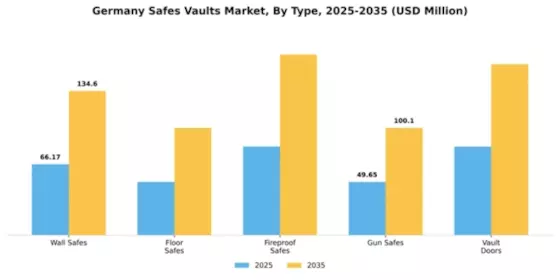 Germany Safes Vaults Market Segment Image 3