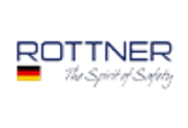 Germany Safes Vaults Market key player