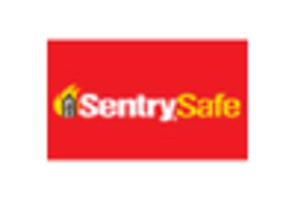 Germany Safes Vaults Market key player