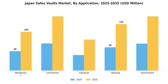 Japan Safes Vaults Market Segment Image 0