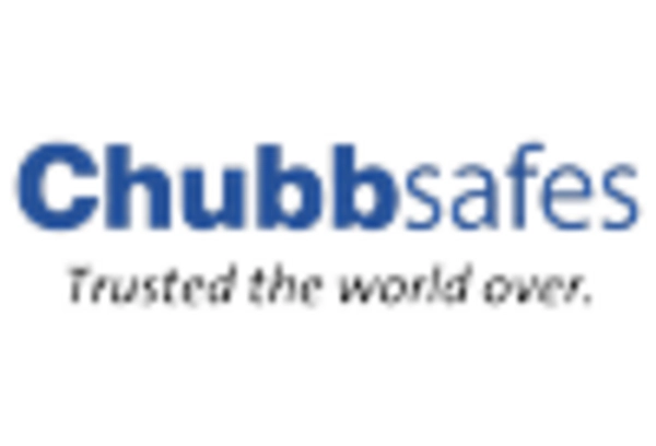 France Safes Vaults Market key player