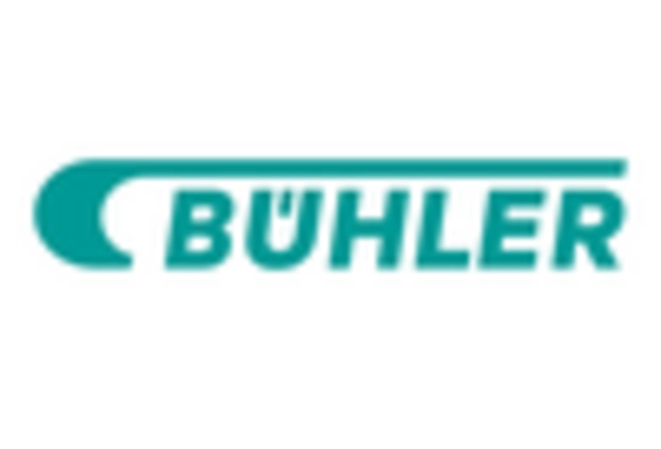 Germany Powder Processing Equipment Market key player