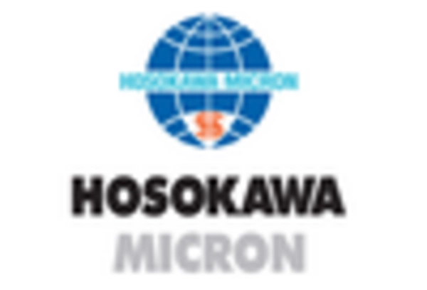 Germany Powder Processing Equipment Market key player