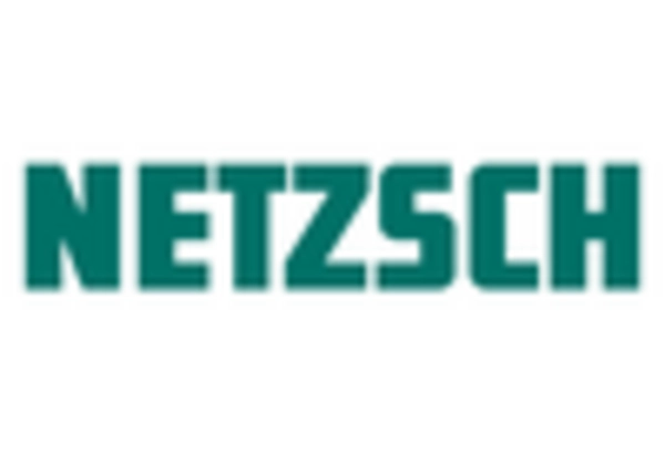 Germany Powder Processing Equipment Market key player