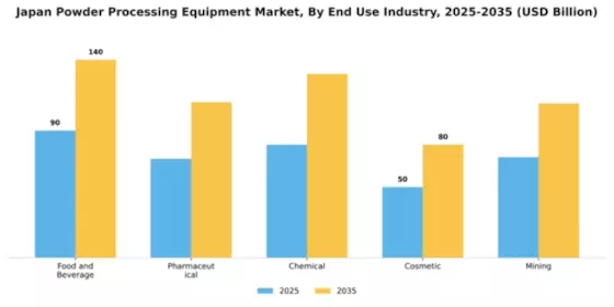 Japan Powder Processing Equipment Market Segment Image 1