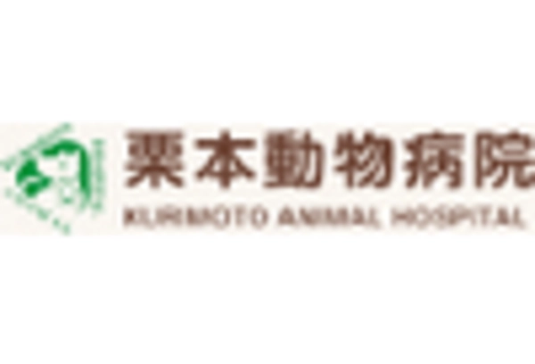 Japan Powder Processing Equipment Market key player