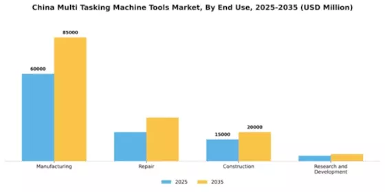 China Multi Tasking Machine Tools Market Segment Image 1
