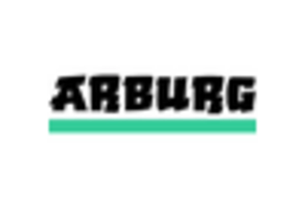 India Injection Molding Machinery Market key player