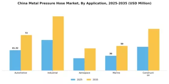 China Metal Pressure Hose Market Segment Image 0