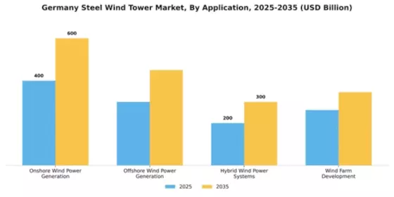 Germany Steel Wind Tower Market Segment Image 0