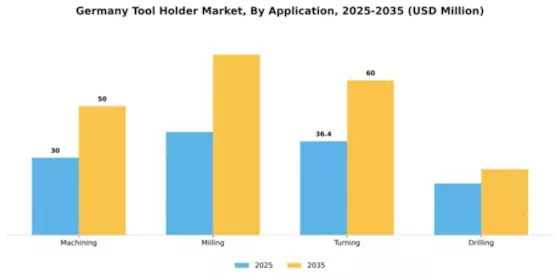 Germany Tool Holder Market Segment Image 0