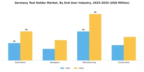 Germany Tool Holder Market Segment Image 1