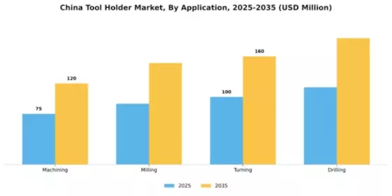 China Tool Holder Market Segment Image 0