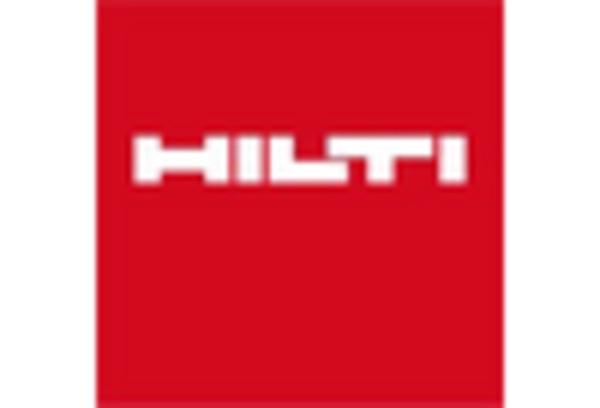 Germany Mechanical Hand Tools Market key player