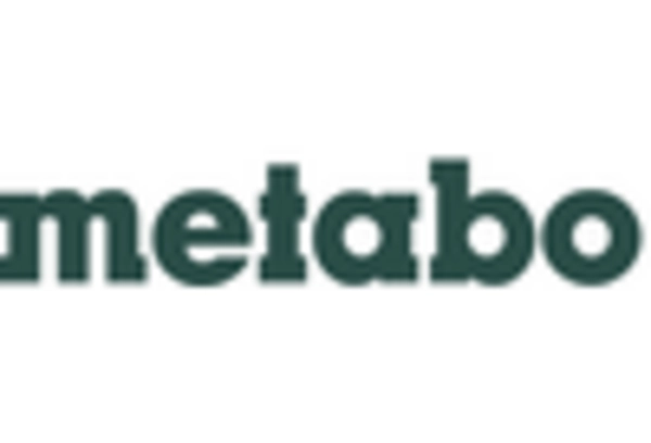 Germany Mechanical Hand Tools Market key player