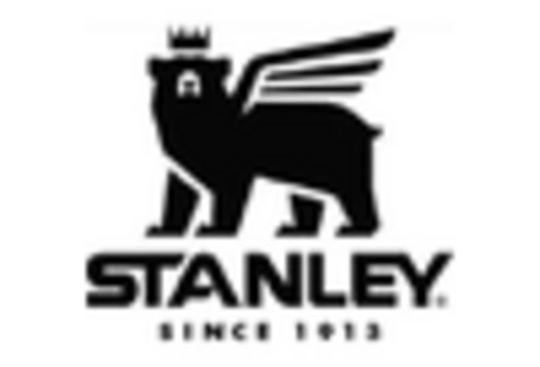 Germany Mechanical Hand Tools Market key player