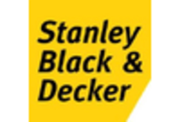 China Mechanical Hand Tools Market key player