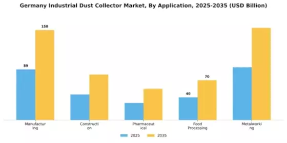 Germany Industrial Dust Collector Market Segment Image 0