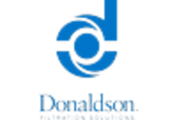 Germany Industrial Dust Collector Market key player