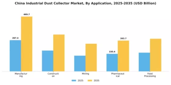 China Industrial Dust Collector Market Segment Image 0