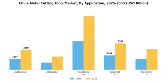 China Metal Cutting Tools Market Segment Image 0