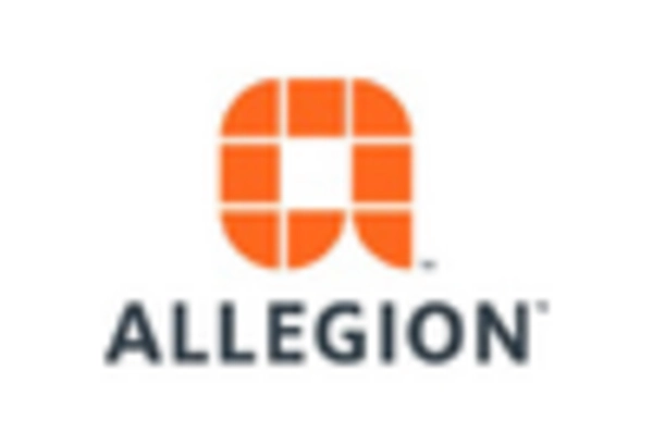 China Automated Industrial Door Market key player