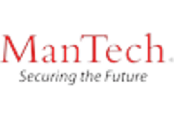 China Automated Industrial Door Market key player