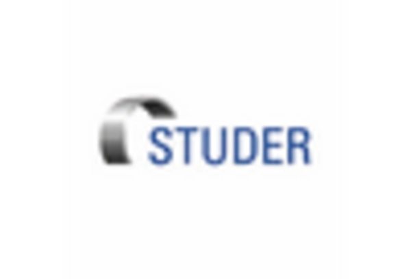 Germany CNC Tool Cutter Grinding Machine Market key player