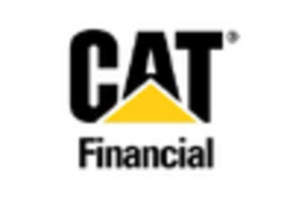 Canada Off Road Equipment Market key player