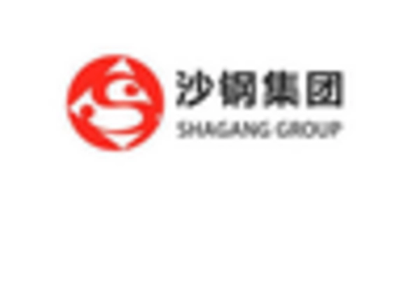 China Metal Foundry Products Market key player