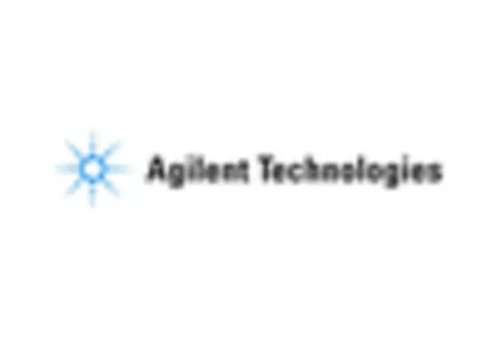 India Biomarker Technologies Market key player 2