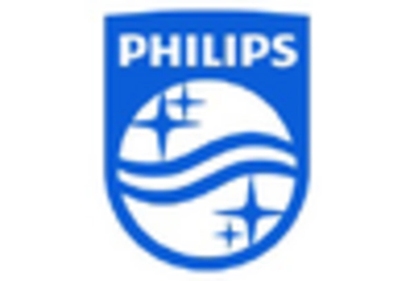 France Coronary Angiography Devices Market key player