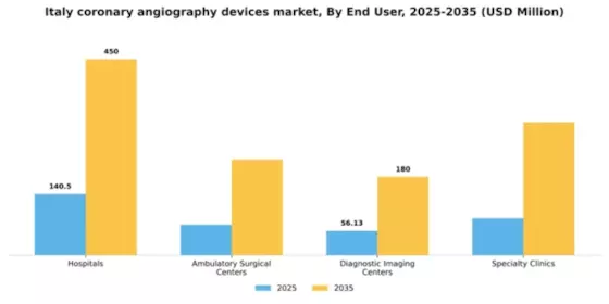 Italy Coronary Angiography Devices Market Segment Image 1