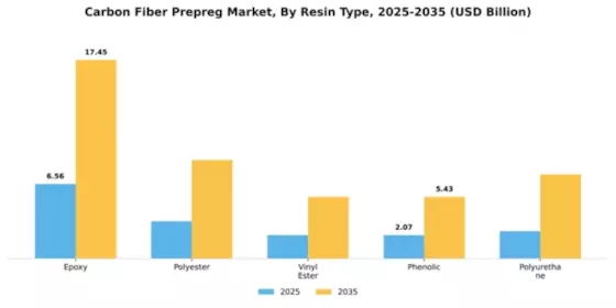 Carbon Fiber Prepreg Market Segment Image 4
