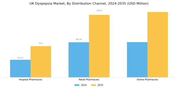 UK Dyspepsia Market Segment Image 3