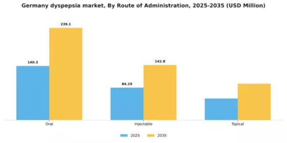 Germany Dyspepsia Market Segment Image 1