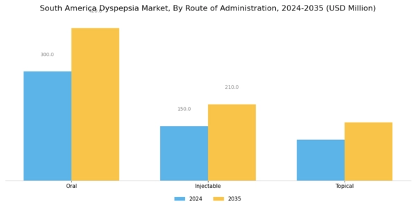 South America Dyspepsia Market Segment Image 2