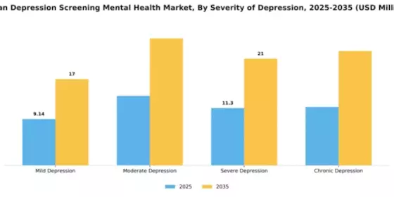 Japan Depression Screening Mental Health Market Segment Image 3