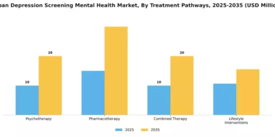 Japan Depression Screening Mental Health Market Segment Image 4